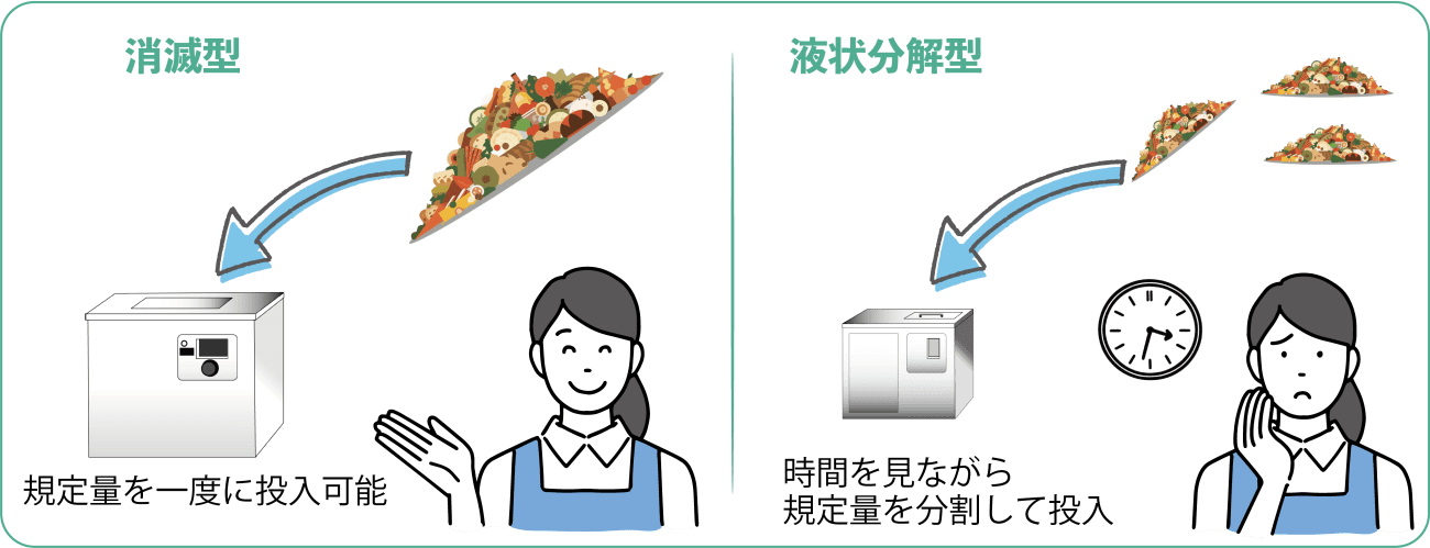 業務用生ゴミ処理機の投入回数の違い