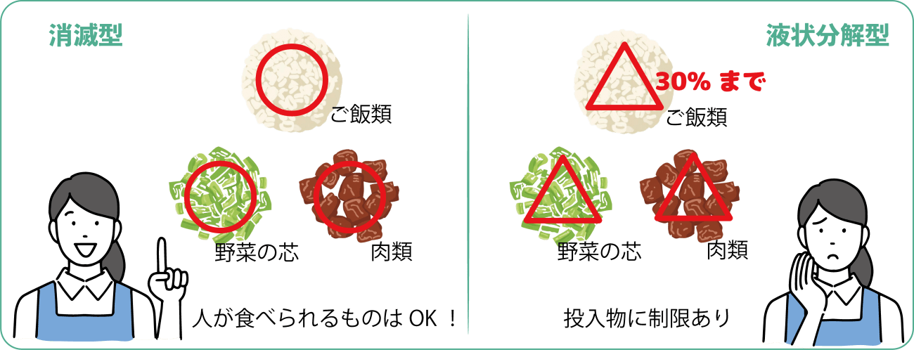 完全消滅型と液状分解型の投入できる生ゴミの違い