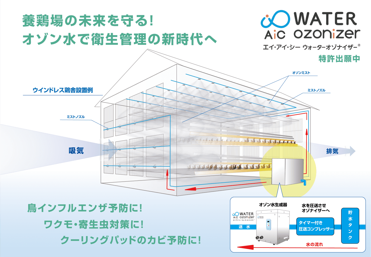 エイ・アイ・シー　ウォーターオゾナイザーヘッドバナー