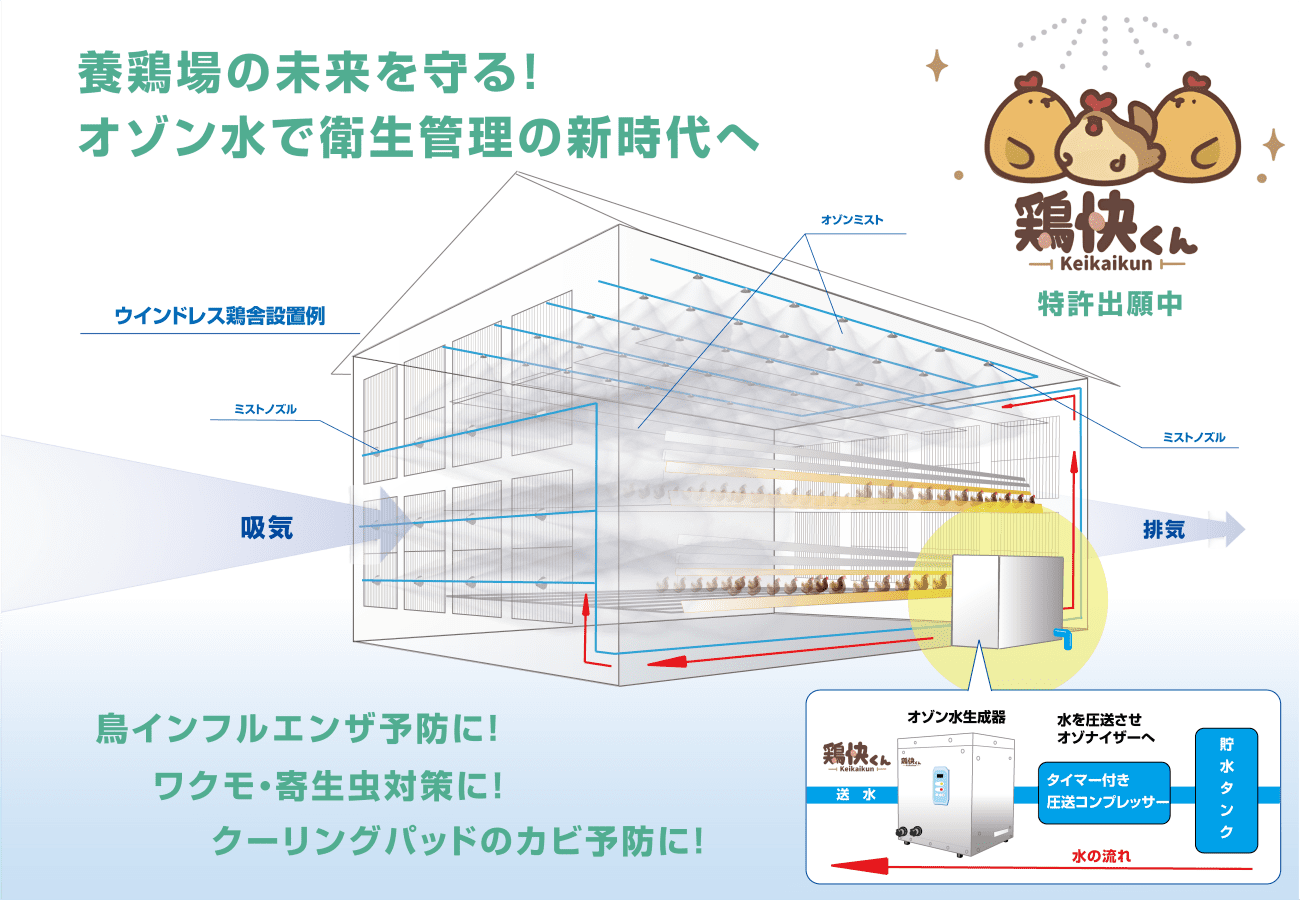 エイ・アイ・シー ウォーターオゾナイザー「鶏快くん」ヘッドバナー