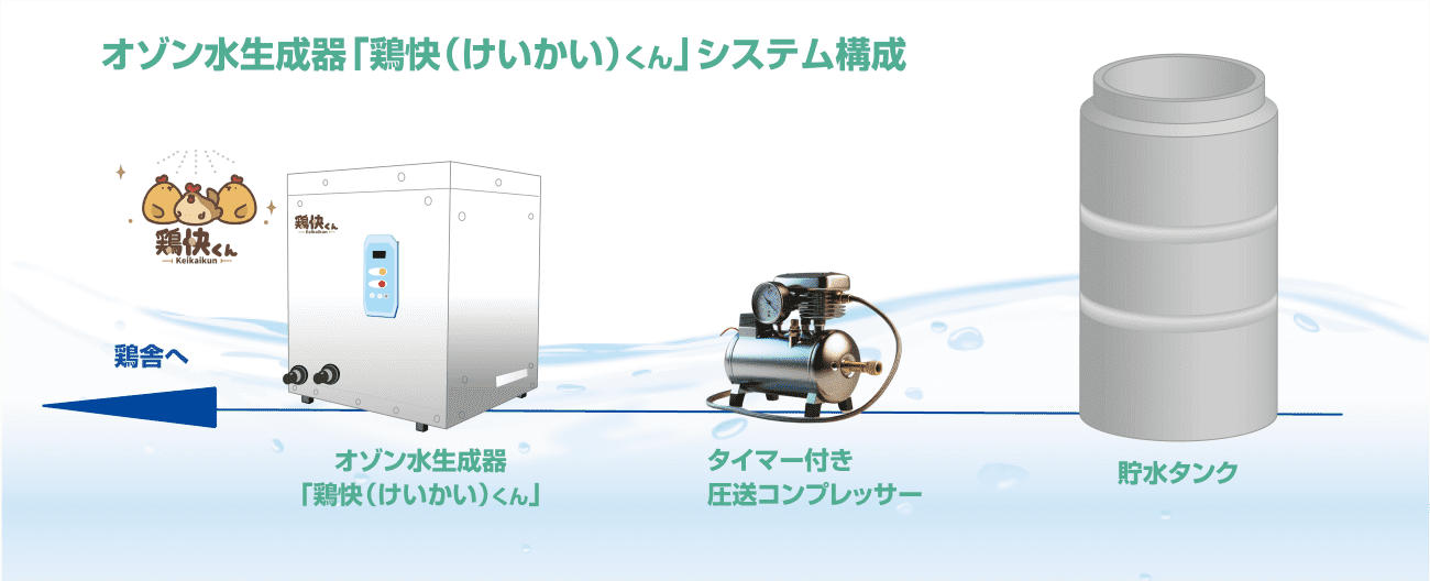 オゾン水生成器「鶏快(けいかい)くん」システム構成図