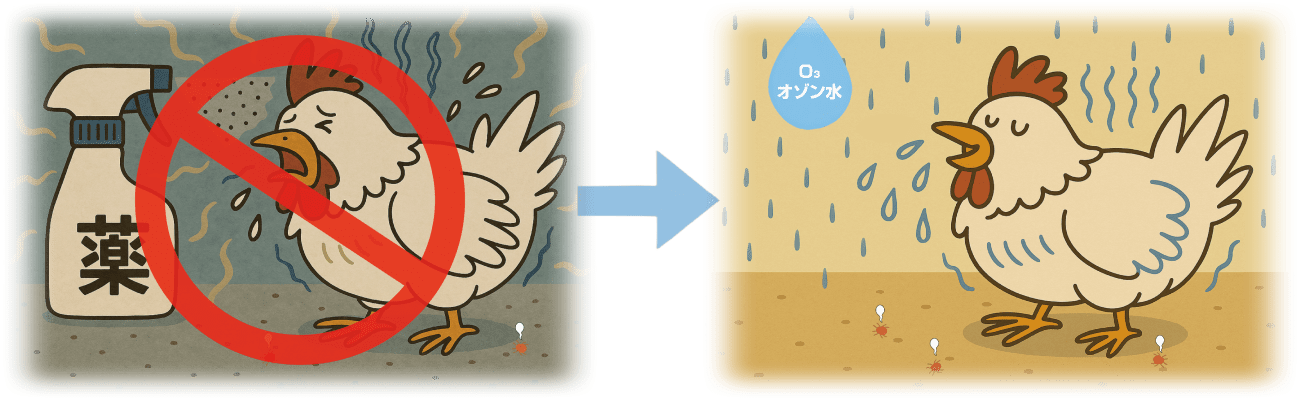 薬剤をオゾン水に