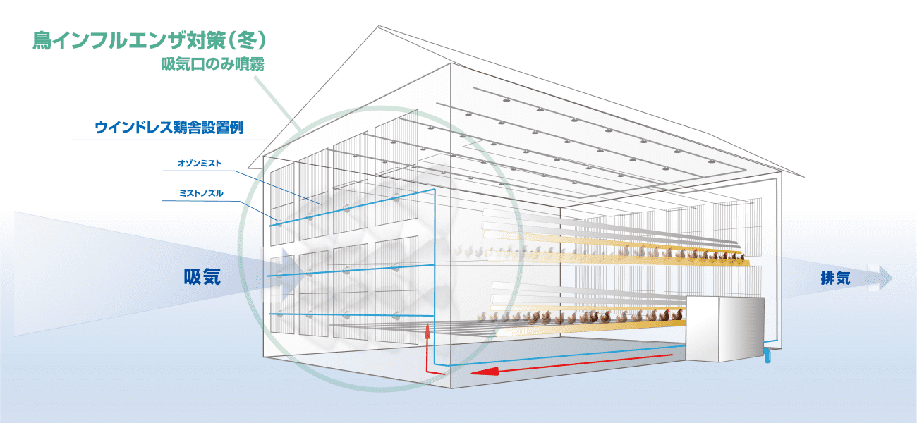 AICウォーターオゾナイザー冬季使用例