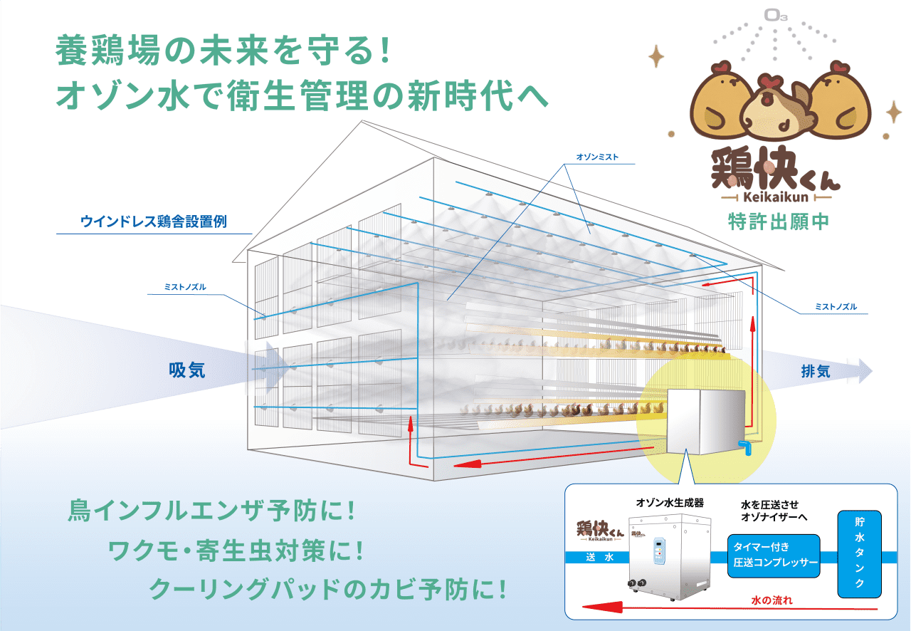 エイ・アイ・シー　ウォーターオゾナイザー「鶏快くん」ヘッドバナー