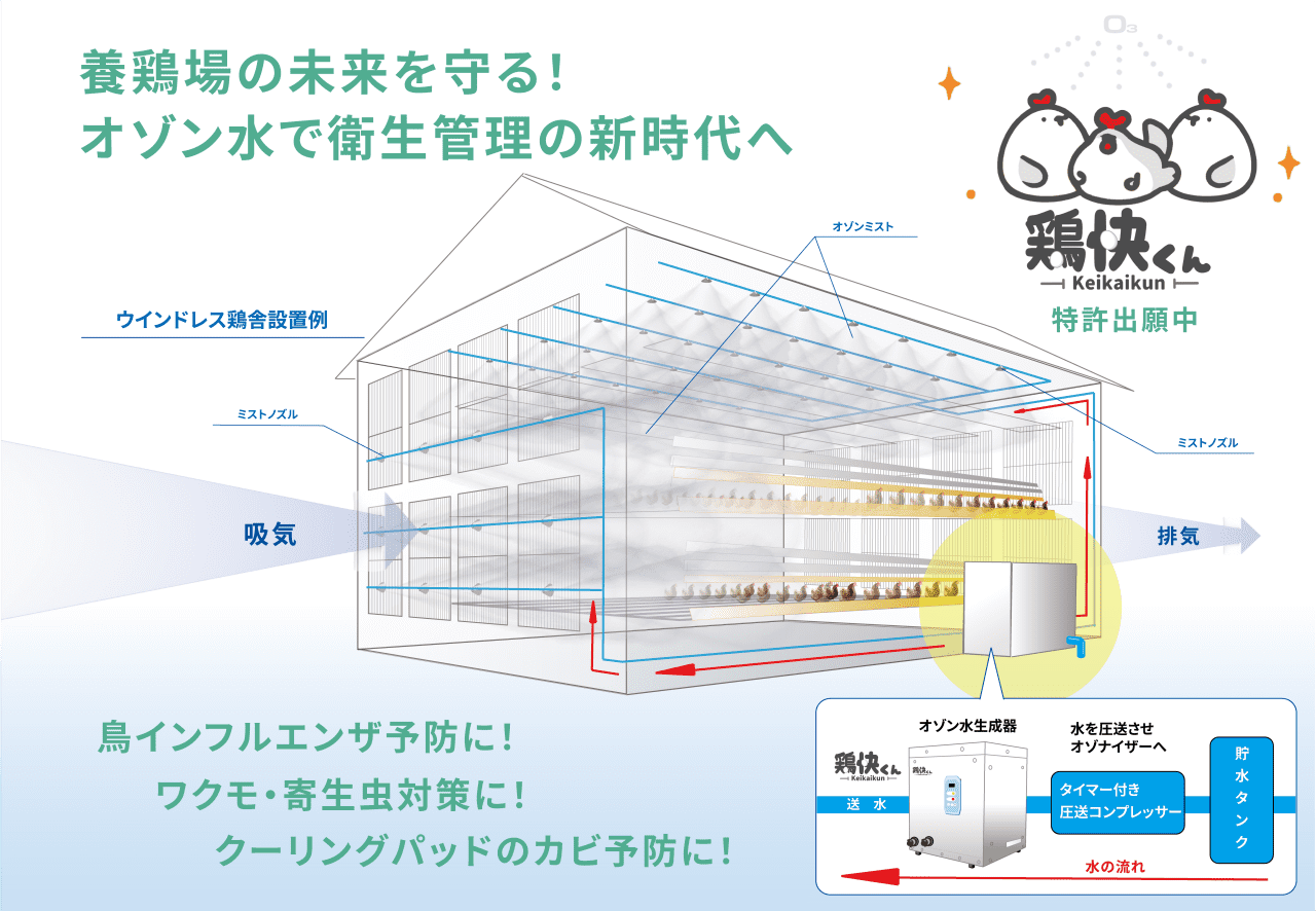 エイ・アイ・シー　ウォーターオゾナイザー「鶏快くん」ヘッドバナー