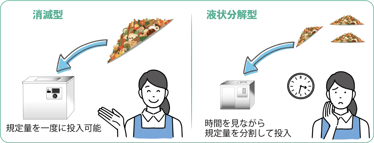 業務用生ゴミ処理機の投入回数の違い