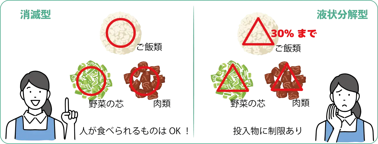 完全消滅型と液状分解型の投入できる生ゴミの違い