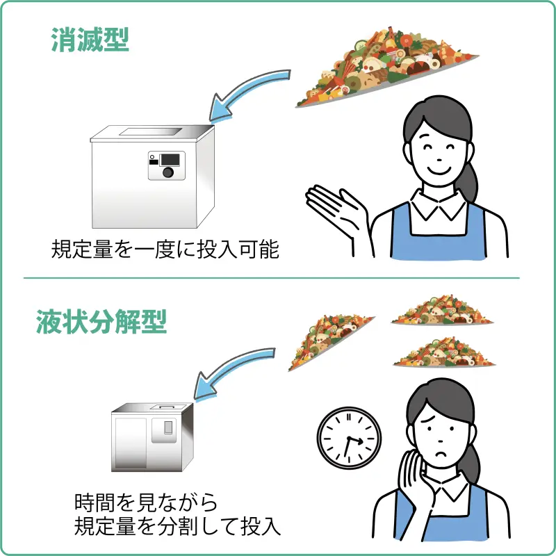 業務用生ゴミ処理機の投入回数の違い
