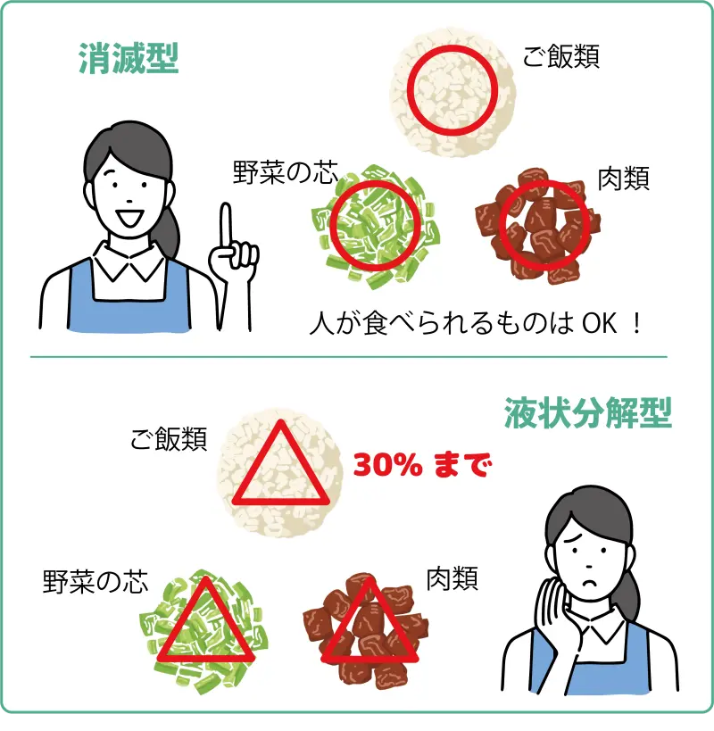 完全消滅型と液状分解型の投入できる生ゴミの違い