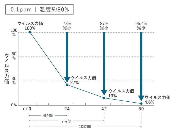 世界初のエビデンス