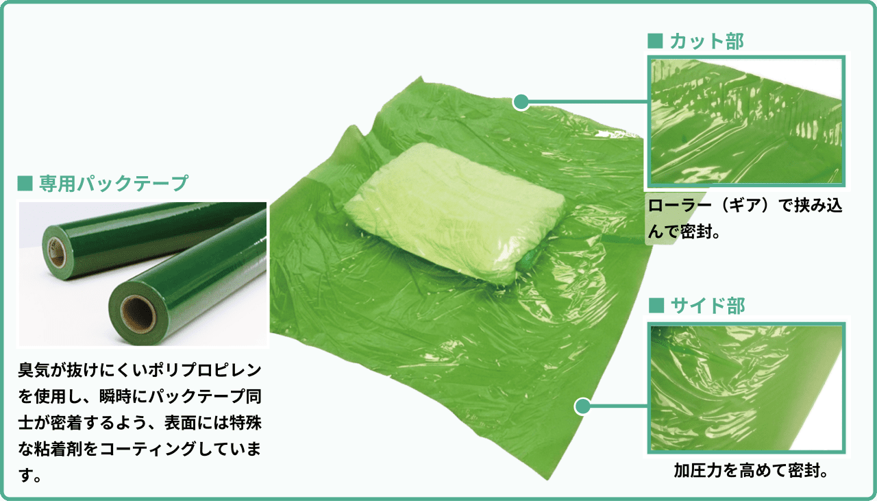 エコムシュウ専用パックテープによる隙間のない密封構造。特許技術が菌とニオイを逃しません。