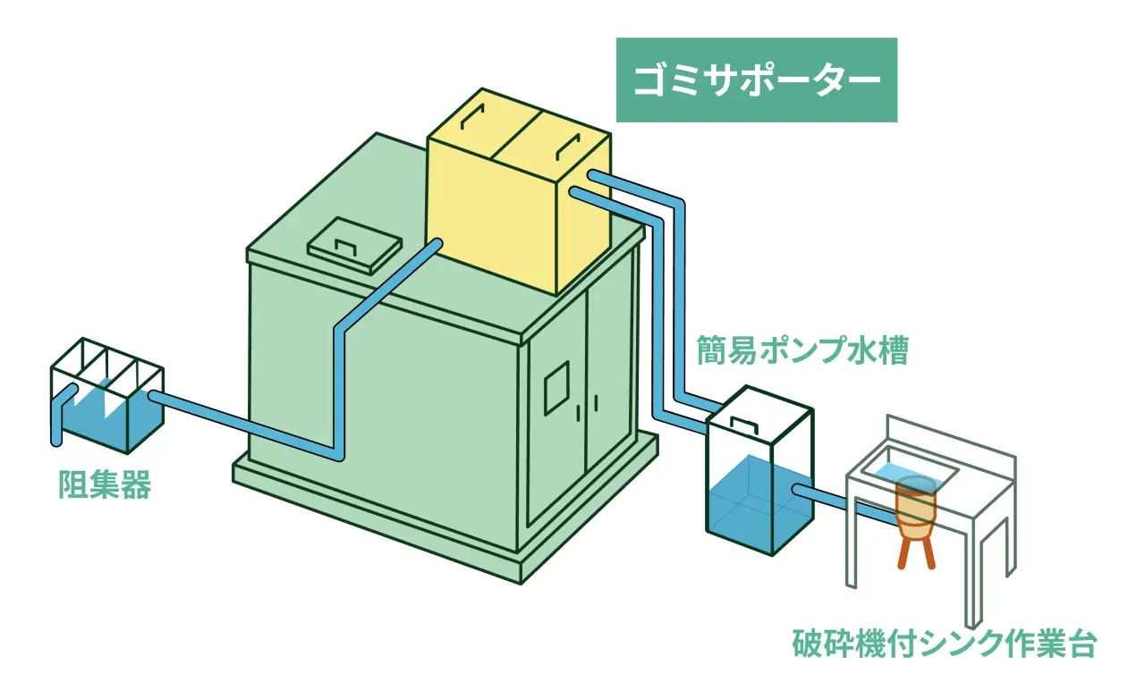 配管利用が難しい場合の設置例