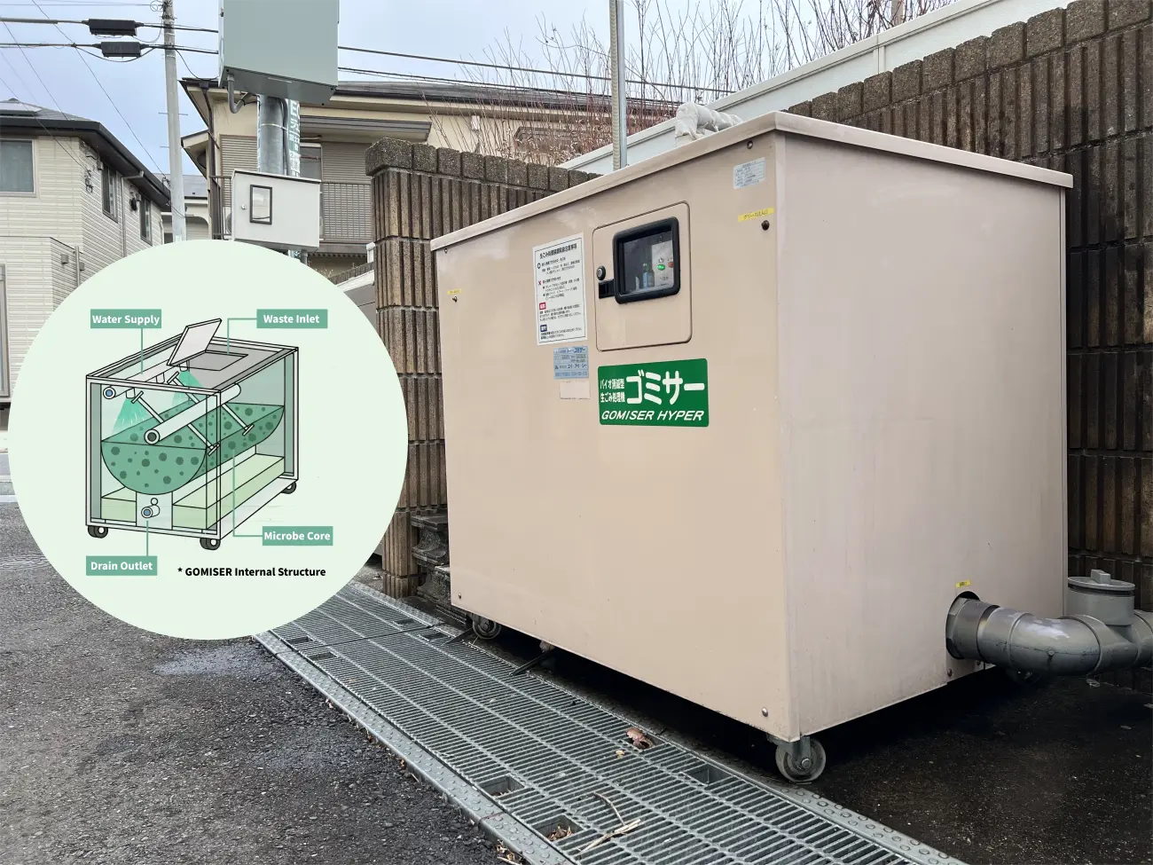 Internal structure diagram of the GOMISER commercial food waste disposer, showing the water supply, waste inlet, microbe core, and drain outlet.