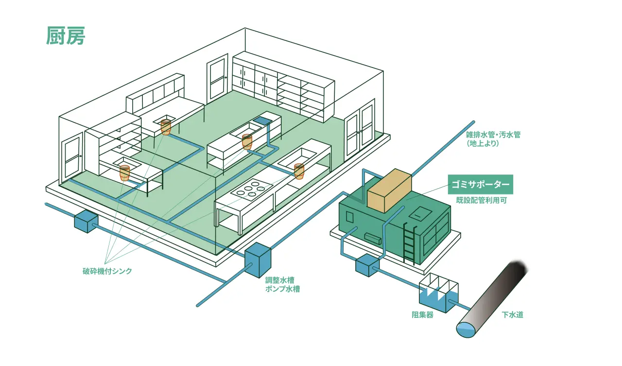 配管利用可能な場合の設置例