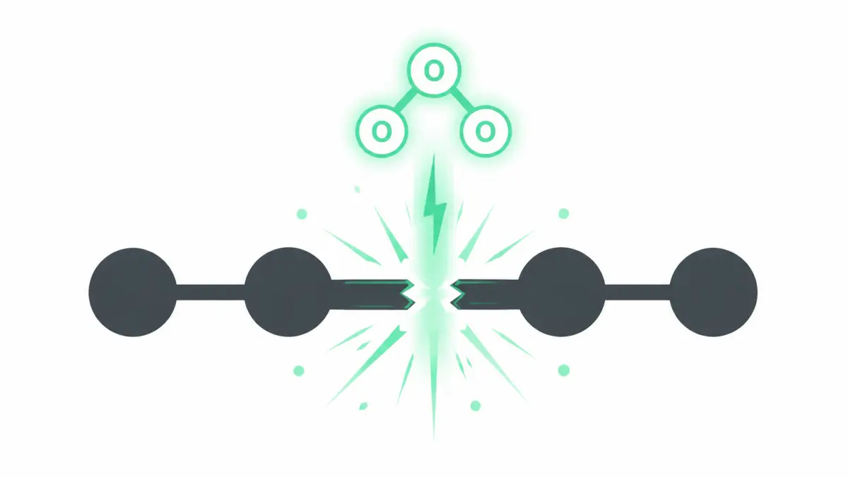 オゾンが動植物油の炭素二重結合を化学的に切断・分解するクリーギー反応(オゾノリシス)の概念図