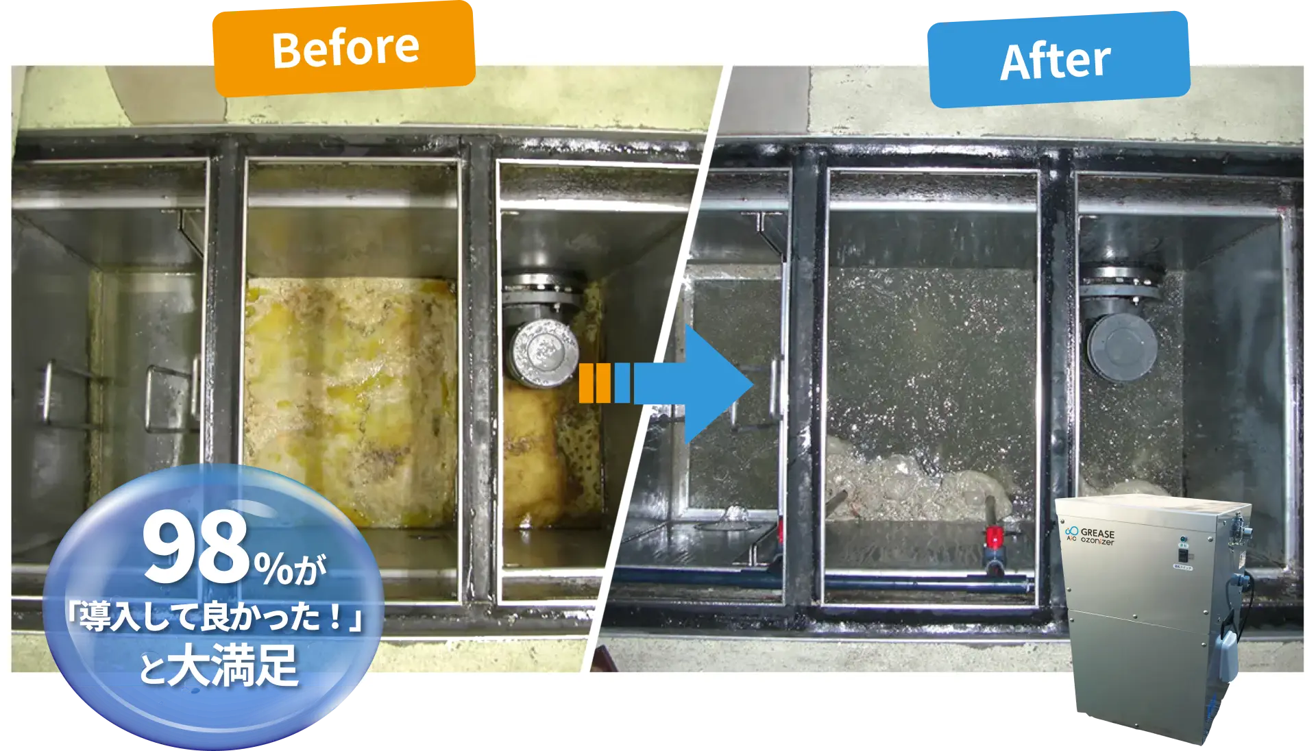 油汚れが蓄積したグリーストラップが、AICグリースオゾナイザーの自動洗浄によって綺麗に浄化された比較画像