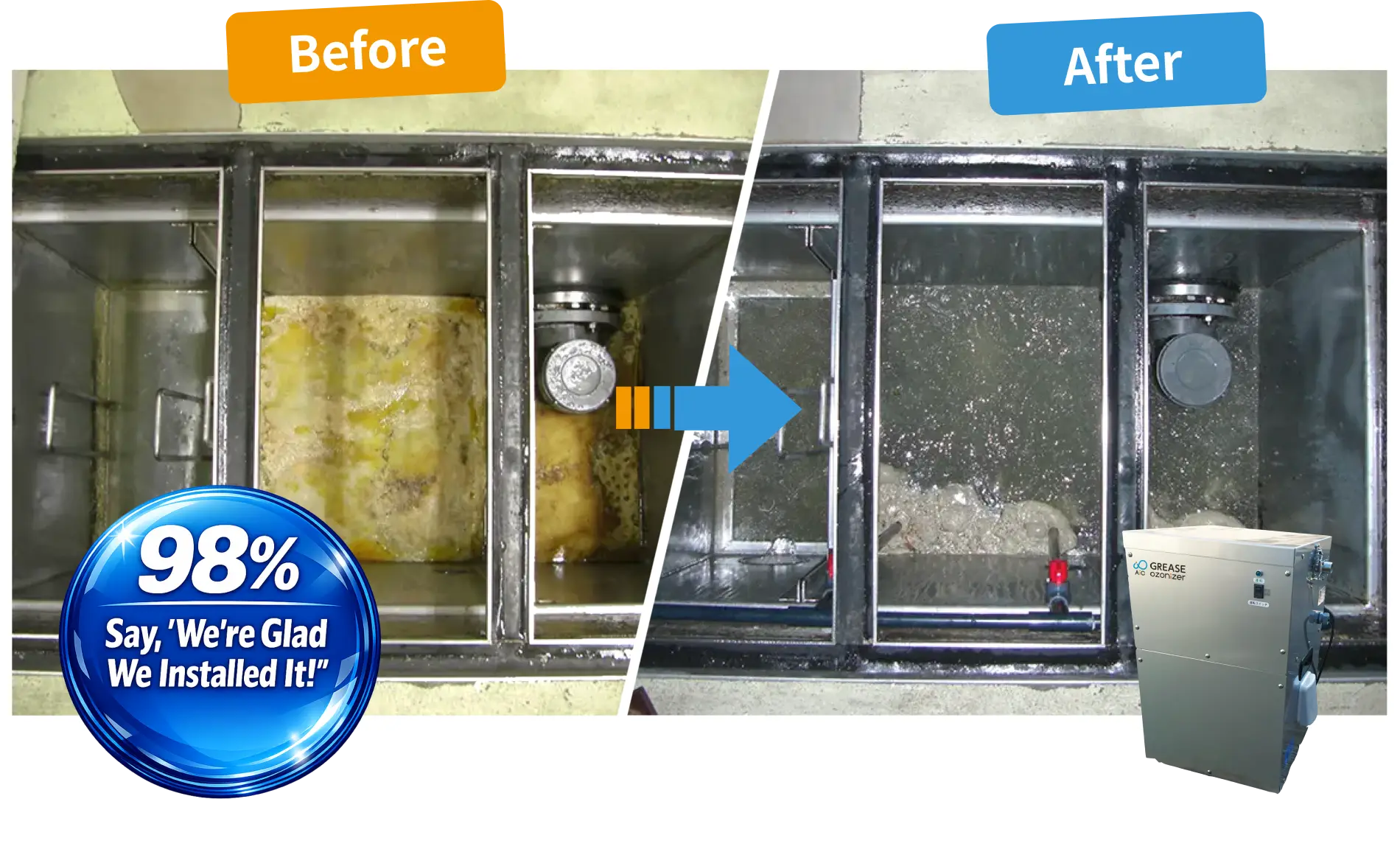 Before-and-after comparison showing a grease-laden grease trap cleaned and purified through ozone oxidation by the AIC Grease Ozonizer.