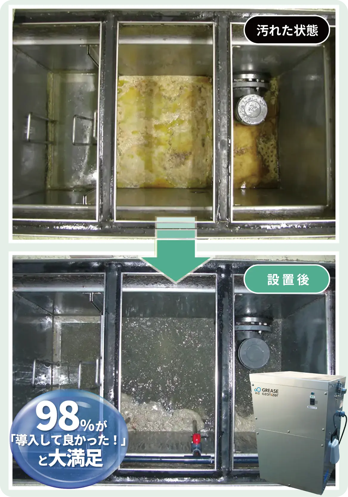 油汚れが蓄積したグリーストラップが、AICグリースオゾナイザーの導入により浄化されたビフォーアフター画像。98%の導入企業様が大満足と回答。