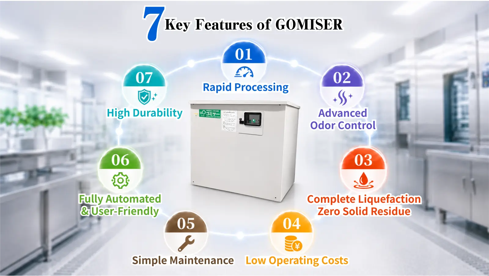 7 Key Features of the GOMISER Commercial Food Waste Biodigester
