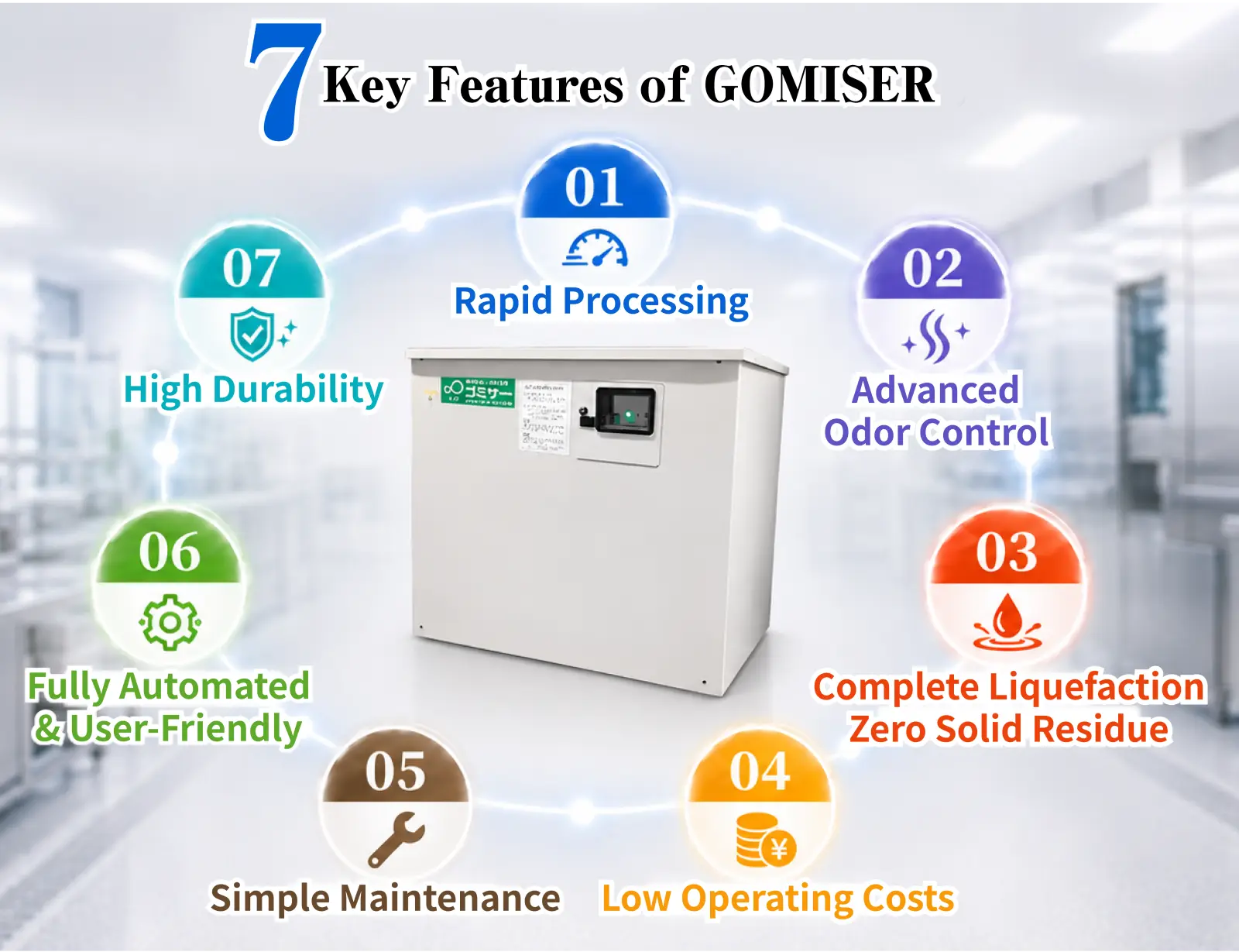 7 Key Features of the GOMISER Commercial Food Waste Biodigester