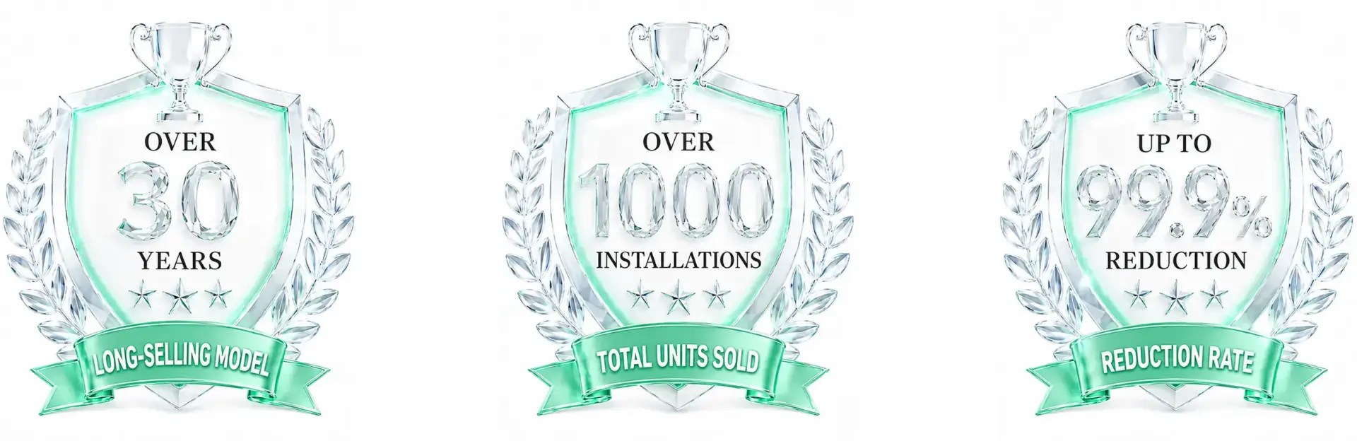 Proven track record and reliability of the GOMISER system