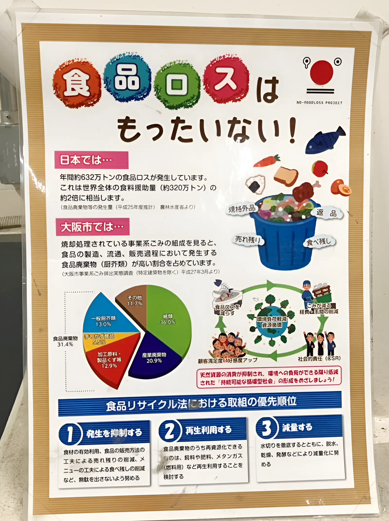 ホテル ユニバーサル ポート ヴィータ様が施設内に掲示されている「食品ロス削減」の啓発ポスター。ゴミサーの導入にとどまらず、グループ全体でSDGs達成と環境負荷低減に向けた取り組みを推進されています